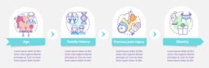 obesity causes