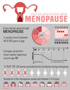 menopause age