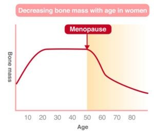 menopause effects