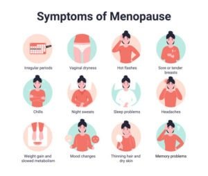 Menopause symptoms
