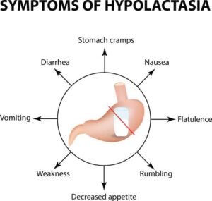 lactose intolerance 