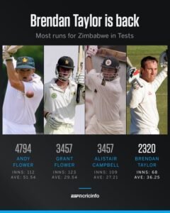 Brendan Taylor Test Comeback