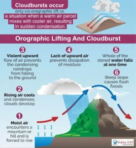 Uttarkashi Cloudburst