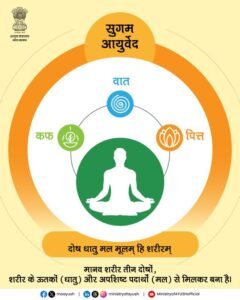 Vaat Pitt Kaf Kya Hota Hai