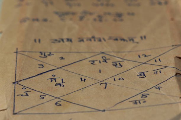 सितंबर 2025 राशिफल