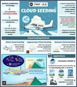 Delhi Cloud Seeding