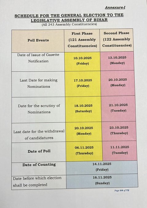 बिहार चुनाव 2025