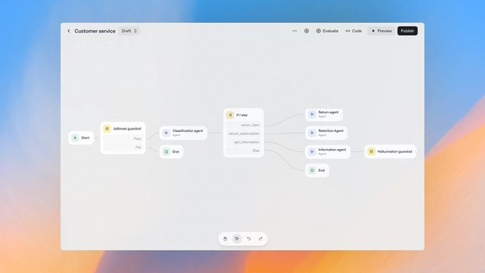 OpenAI Agent Builder
