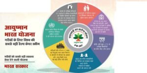 आयुष्मान कार्ड से क्या-क्या फ्री मिलता है ayushman card benefits