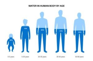 How to Stay Hydrated in Winter