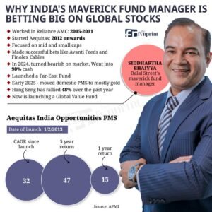 Siddhartha Bhaiya Founder and MD of Aequitas Passes Away at 47