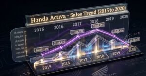 Honda Activa Success Story