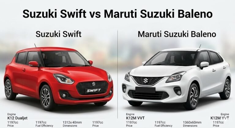 Swift vs Baleno Full Comparison Hindi 2026