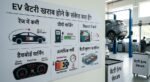 Electric Vehicle Battery Lifespan