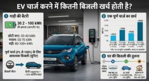 EVs and Your Electricity Bill