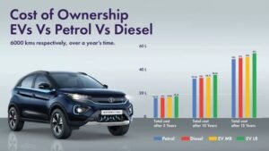 Diesel vs Petrol vs Electric Car