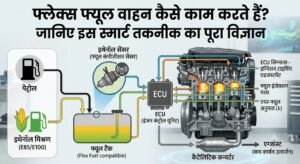 Flex Fuel Technology Explained in Hindi