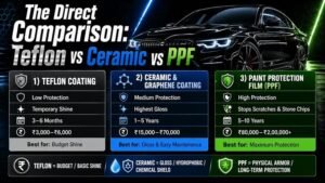 Car Protection Guide