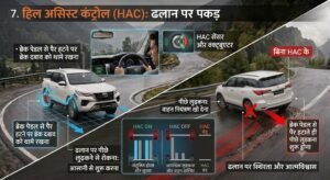 Safety Features of Toyota Fortuner