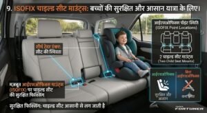 Safety Features of Toyota Fortuner