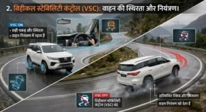 Safety Features of Toyota Fortuner