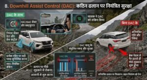 Safety Features of Toyota Fortuner