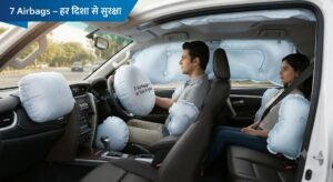 Safety Features of Toyota Fortuner