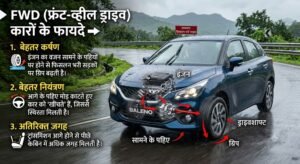 What are FWD, RWD and AWD