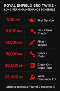 Royal Enfield Continental GT 650 Maintenance Guide